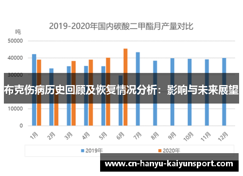 布克伤病历史回顾及恢复情况分析：影响与未来展望
