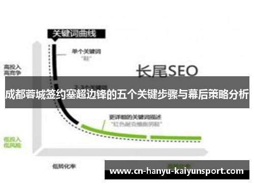 成都蓉城签约塞超边锋的五个关键步骤与幕后策略分析