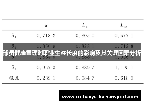 球员健康管理对职业生涯长度的影响及其关键因素分析