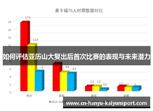 如何评估亚历山大复出后首次比赛的表现与未来潜力