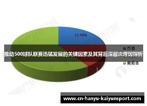 推动500球队联赛迅猛发展的关键因素及其背后深层次原因探析