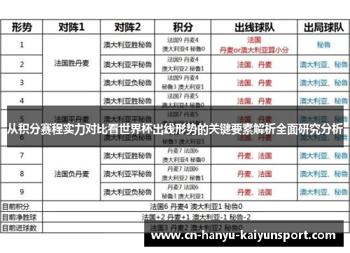 从积分赛程实力对比看世界杯出线形势的关键要素解析全面研究分析