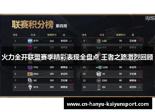 火力全开联盟赛季精彩表现全盘点 王者之路激烈回顾