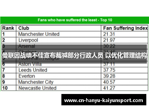 曼联因战绩不佳宣布裁减部分行政人员 以优化管理结构