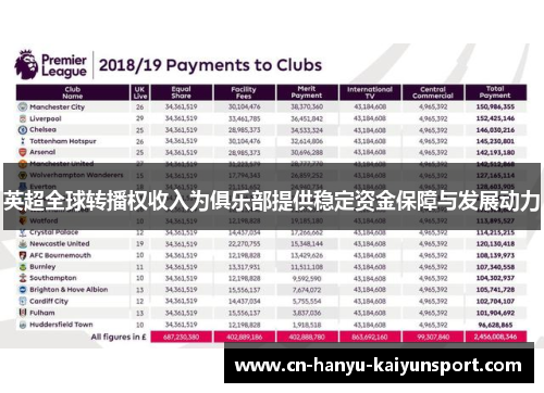 英超全球转播权收入为俱乐部提供稳定资金保障与发展动力