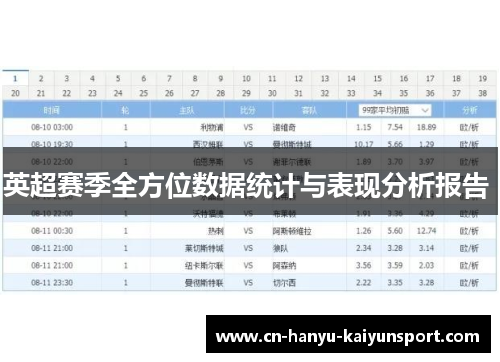英超赛季全方位数据统计与表现分析报告 