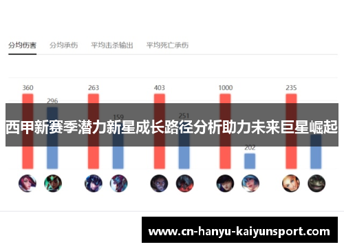 西甲新赛季潜力新星成长路径分析助力未来巨星崛起