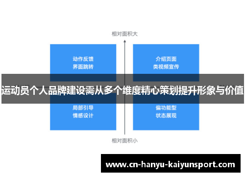 运动员个人品牌建设需从多个维度精心策划提升形象与价值 运动员个人品牌建设需从多个维度精心策划提升形象与价值