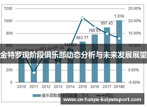 金特罗现阶段俱乐部动态分析与未来发展展望